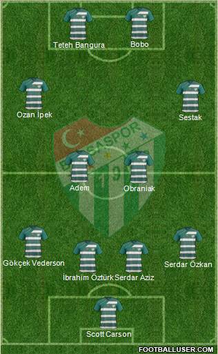 Bursaspor Formation 2011