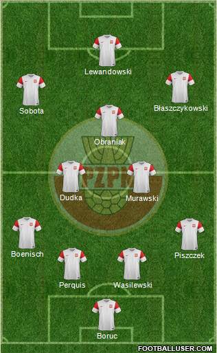 Poland Formation 2011