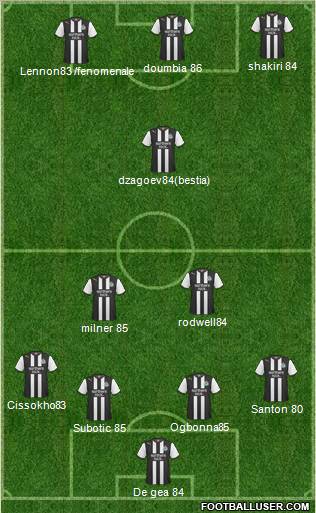 Newcastle United Formation 2011