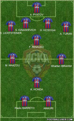 CSKA Moscow Formation 2011