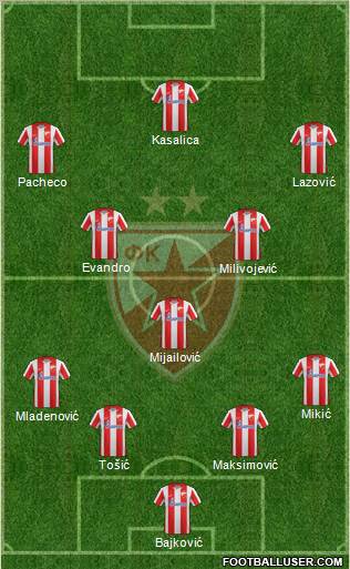 FC Red Star Belgrade Formation 2011