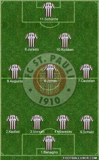 FC St. Pauli Formation 2011