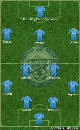 Zenit St. Petersburg Formation 2011