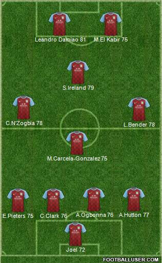 Aston Villa Formation 2011