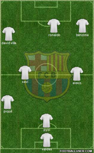 F.C. Barcelona B Formation 2011