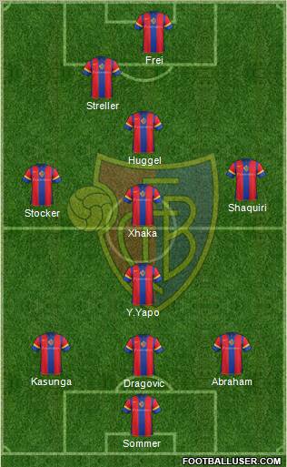 FC Basel Formation 2011