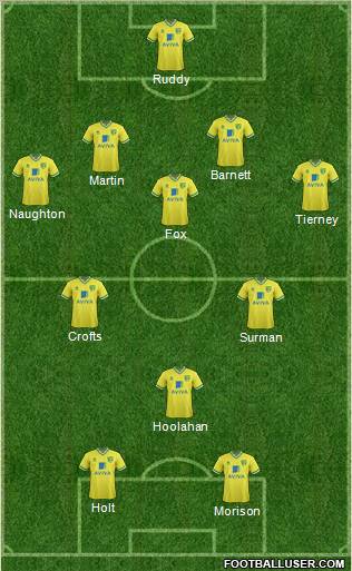 Norwich City Formation 2011