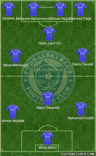 FK Zeljeznicar Sarajevo Formation 2011