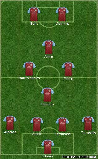 Aston Villa Formation 2011