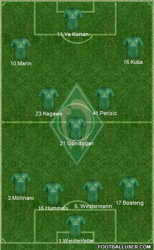 Werder Bremen Formation 2011