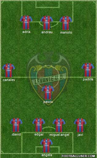 Levante U.D., S.A.D. Formation 2011