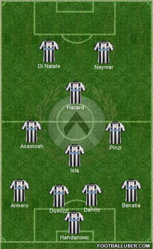 Udinese Formation 2011