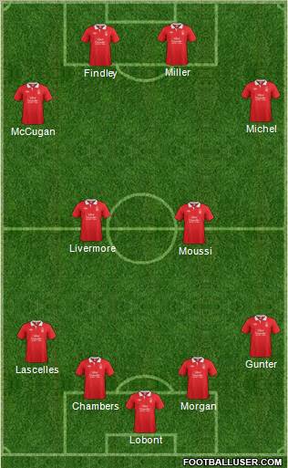 Nottingham Forest Formation 2011