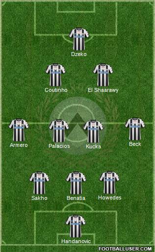 Udinese Formation 2011