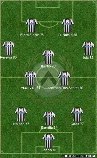 Udinese Formation 2011