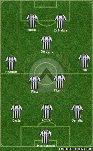 Udinese Formation 2011