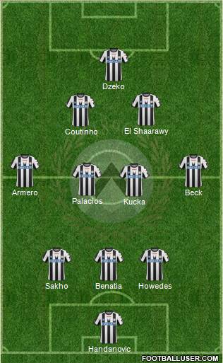 Udinese Formation 2011