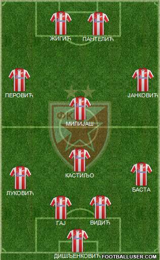 FC Red Star Belgrade Formation 2011