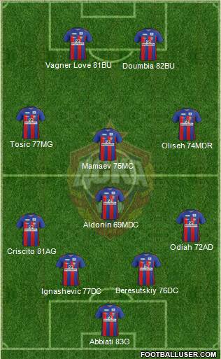 CSKA Moscow Formation 2011