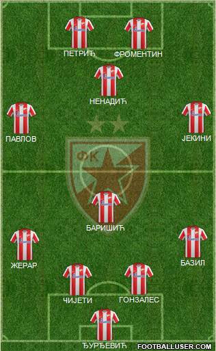 FC Red Star Belgrade Formation 2011