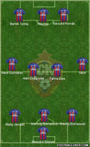 CSKA Moscow Formation 2011