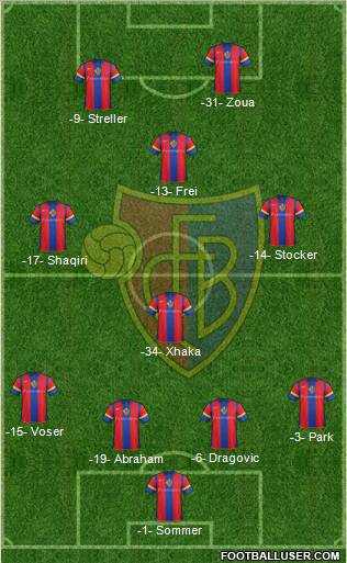 FC Basel Formation 2011