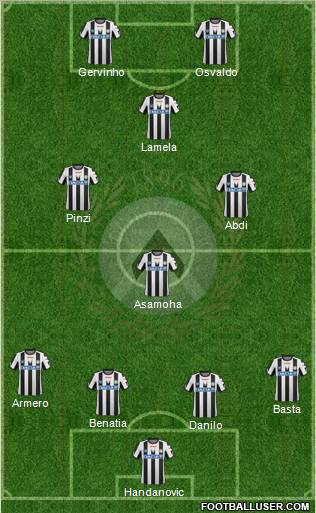 Udinese Formation 2011