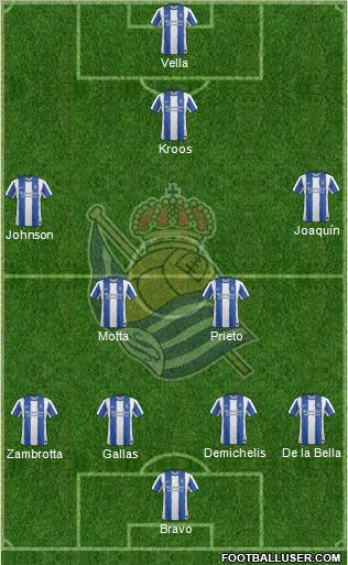 Real Sociedad S.A.D. Formation 2011