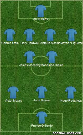 Wigan Athletic Formation 2011