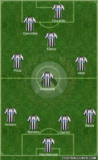 Udinese Formation 2011