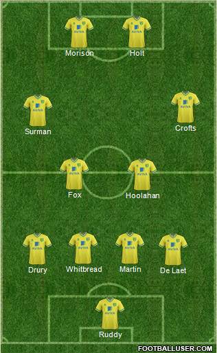 Norwich City Formation 2011