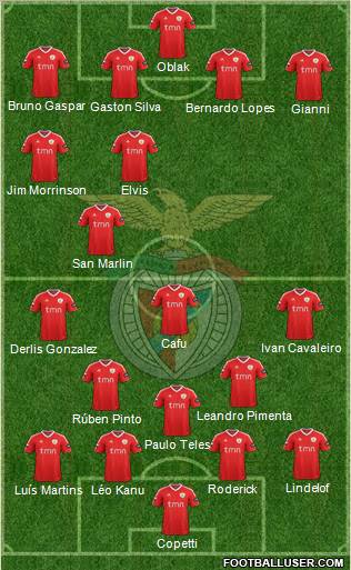 Sport Lisboa e Benfica - SAD Formation 2011