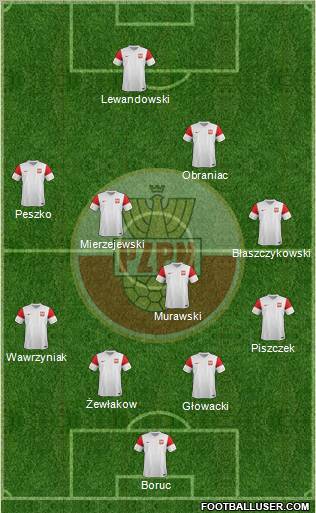 Poland Formation 2011