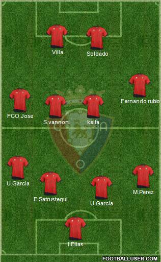 C. At. Osasuna Formation 2011