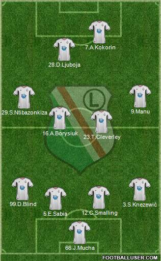 Legia Warszawa Formation 2011