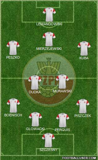 Poland Formation 2011