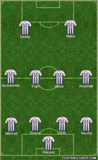 Perth Glory Formation 2011