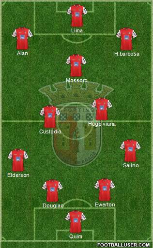 Sporting Clube de Braga - SAD Formation 2011