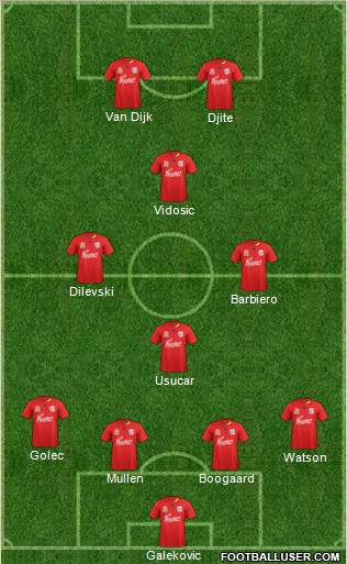 Adelaide United FC Formation 2011