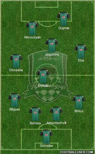 FC Krasnodar Formation 2011