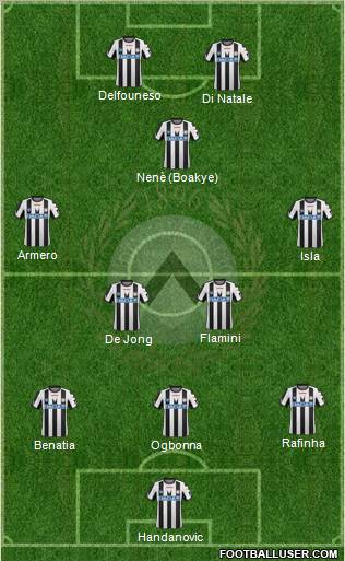 Udinese Formation 2011