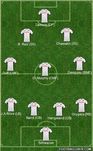 Fulham Formation 2011