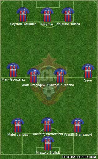 CSKA Moscow Formation 2011