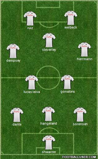 Fulham Formation 2011