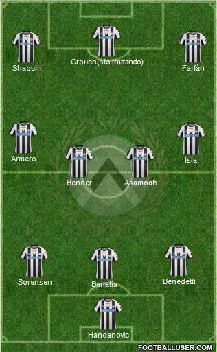 Udinese Formation 2011