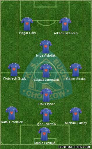 Ruch Chorzow Formation 2011