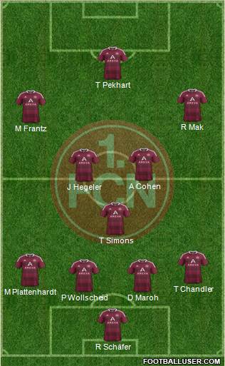 1.FC Nürnberg Formation 2011