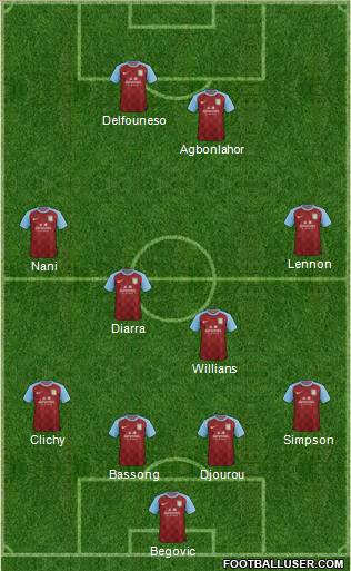 Aston Villa Formation 2011