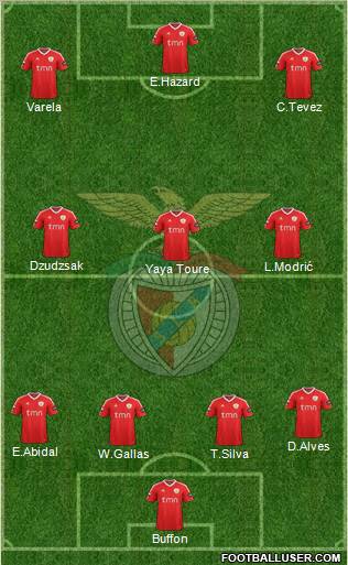 Sport Lisboa e Benfica - SAD Formation 2011