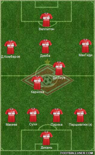 Spartak Moscow Formation 2011